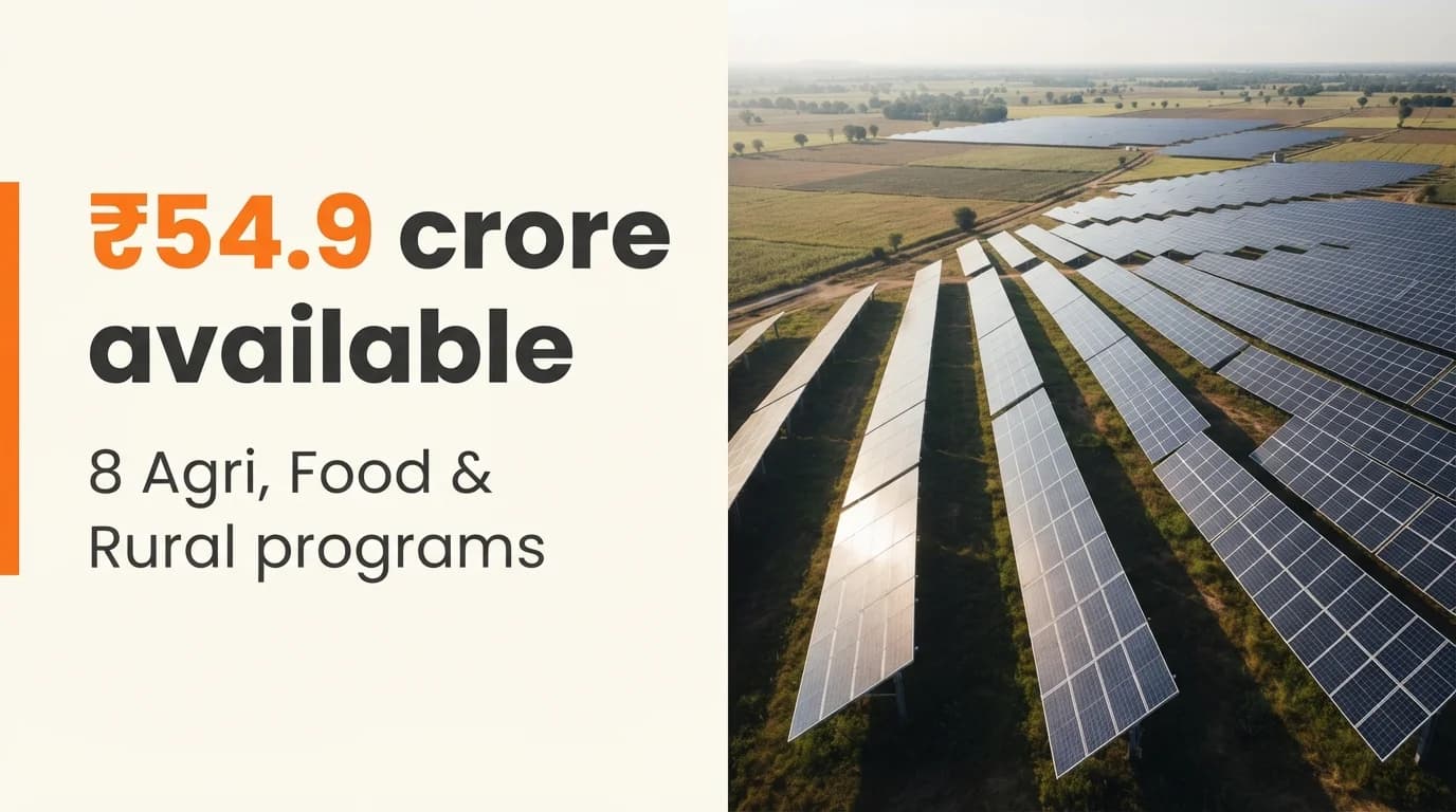 Agri, Food & Rural Startup Grants and Funding Programs in India — September 2026