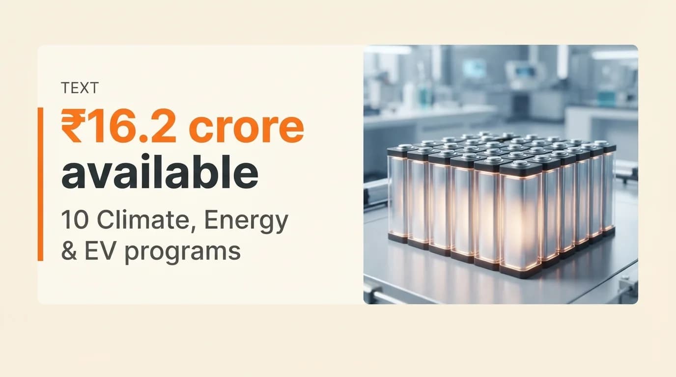 Climate, Energy & EV Startup Grants and Funding Programs in India — September 2026