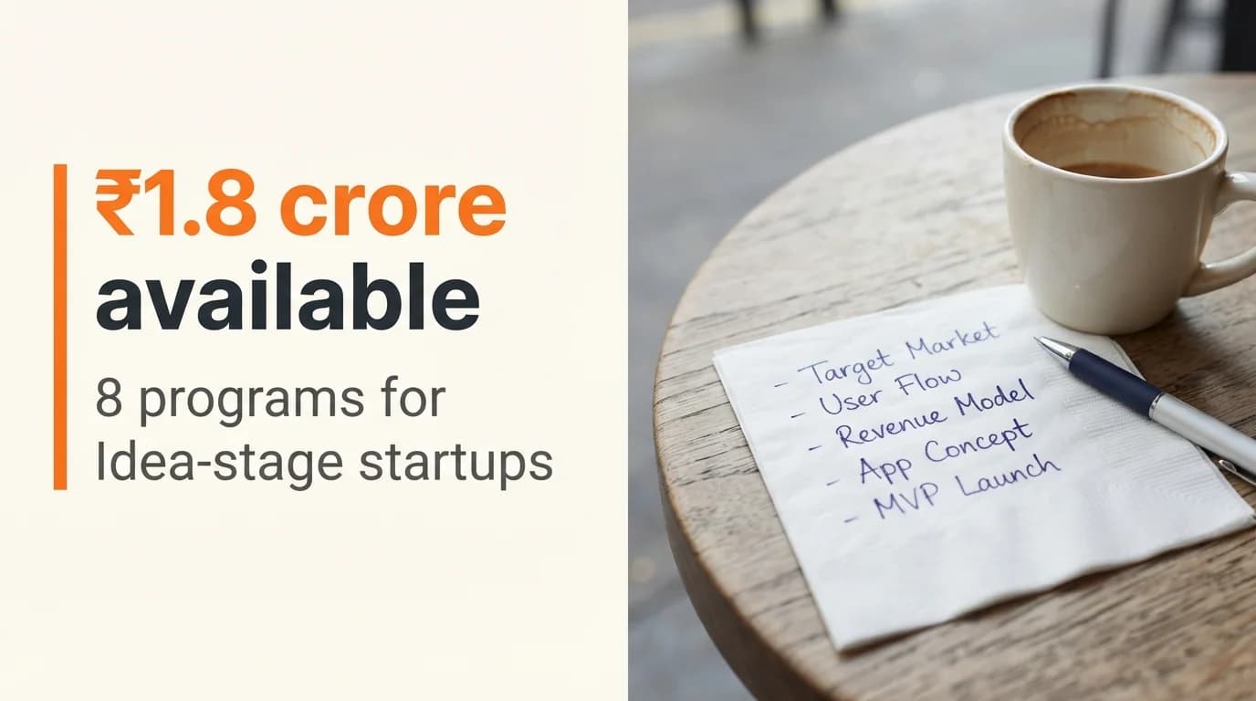 Startup Grants and Funding Programs for Idea-Stage Startups in India
— September 2026